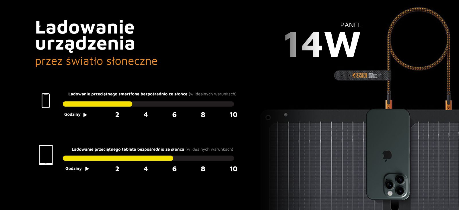 XTORM Składany Panel Solarny 14W 